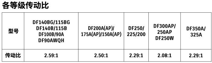 无钥匙起动系统